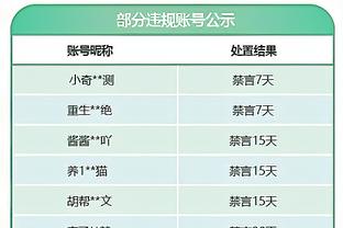 里德成为森林狼本赛季第3个上半场得分20+球员 前2人是华子&唐斯